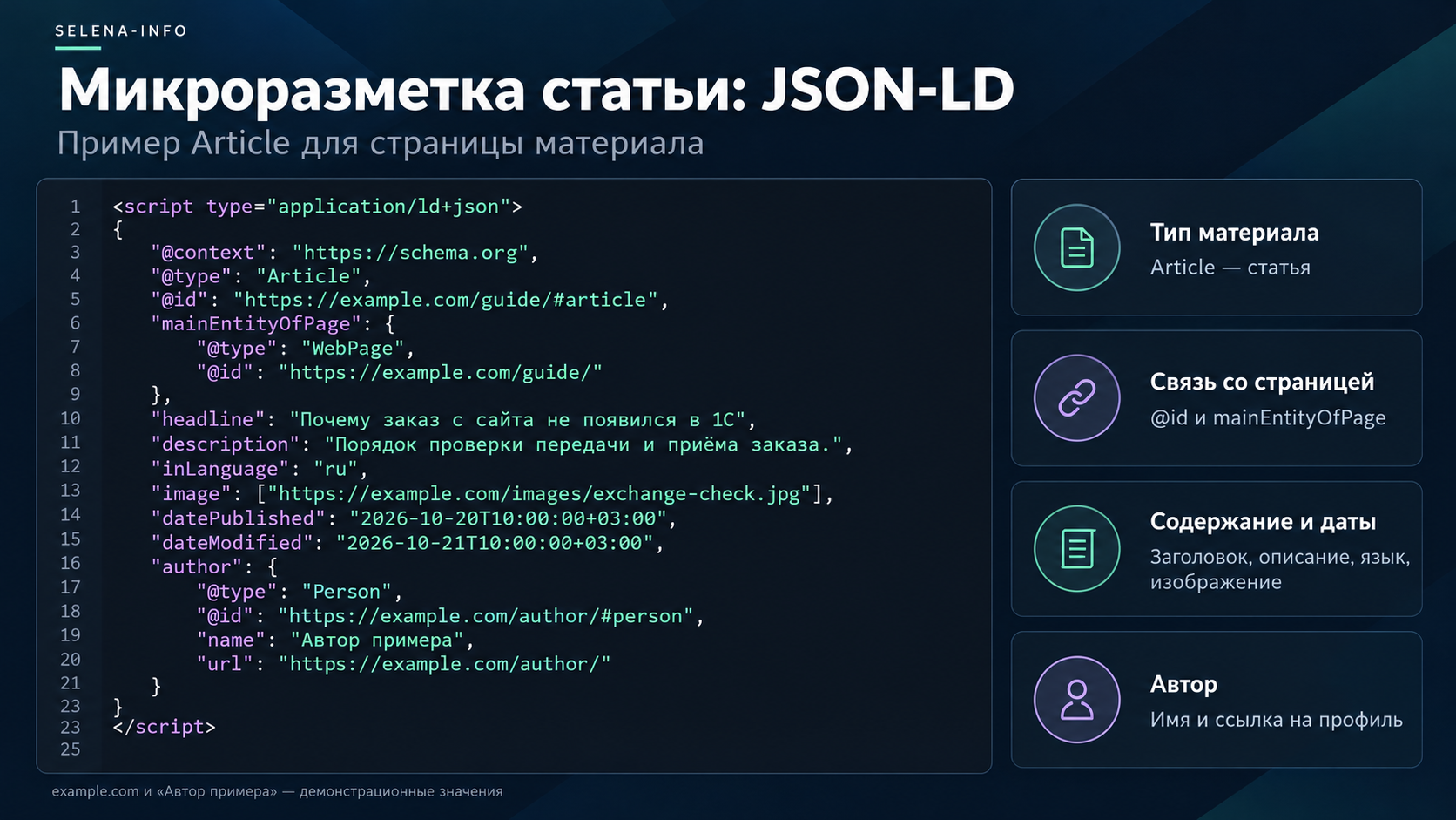 Пример микроразметки статьи в JSON-LD