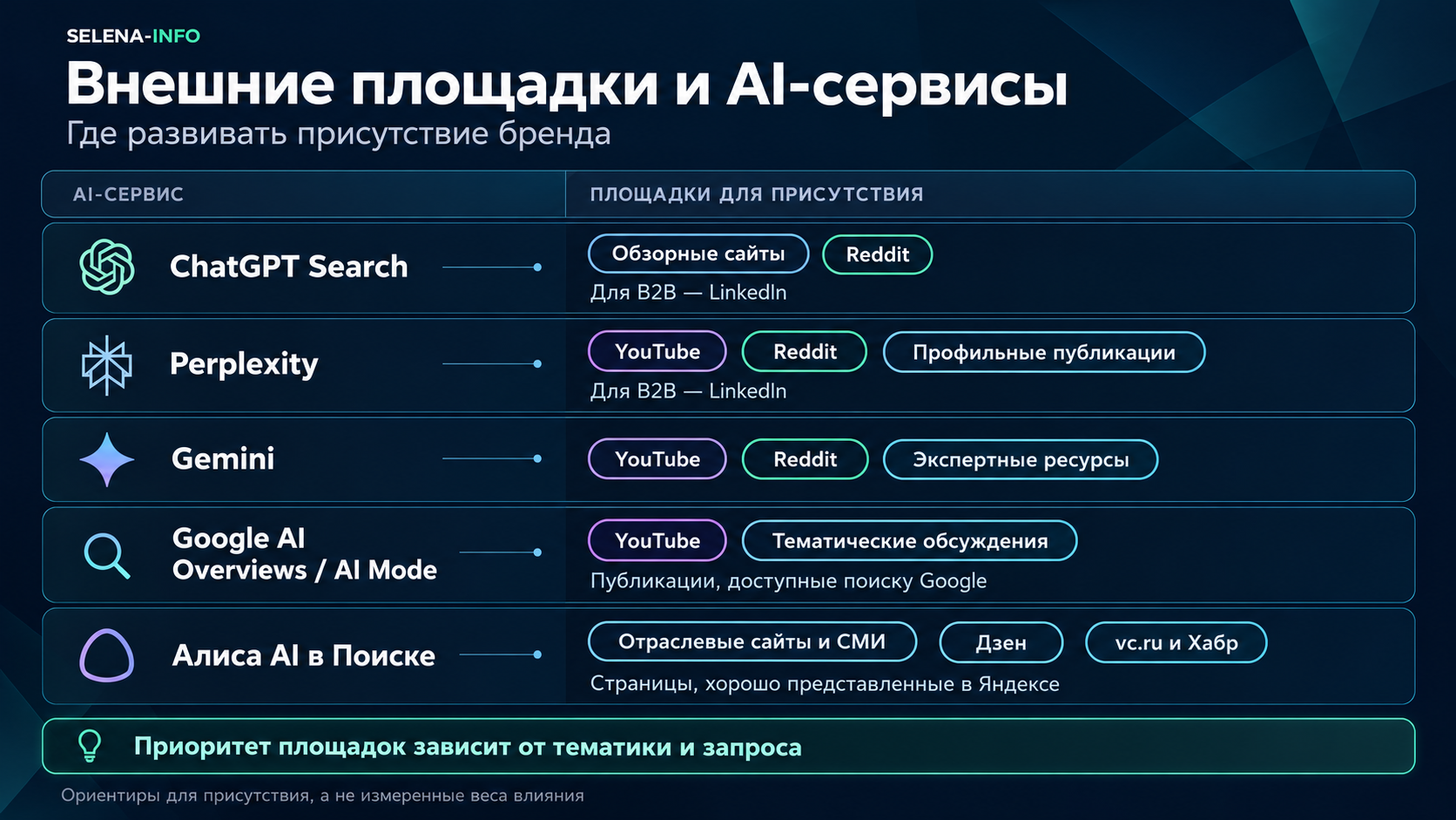 AI-сервисы и площадки для бренда