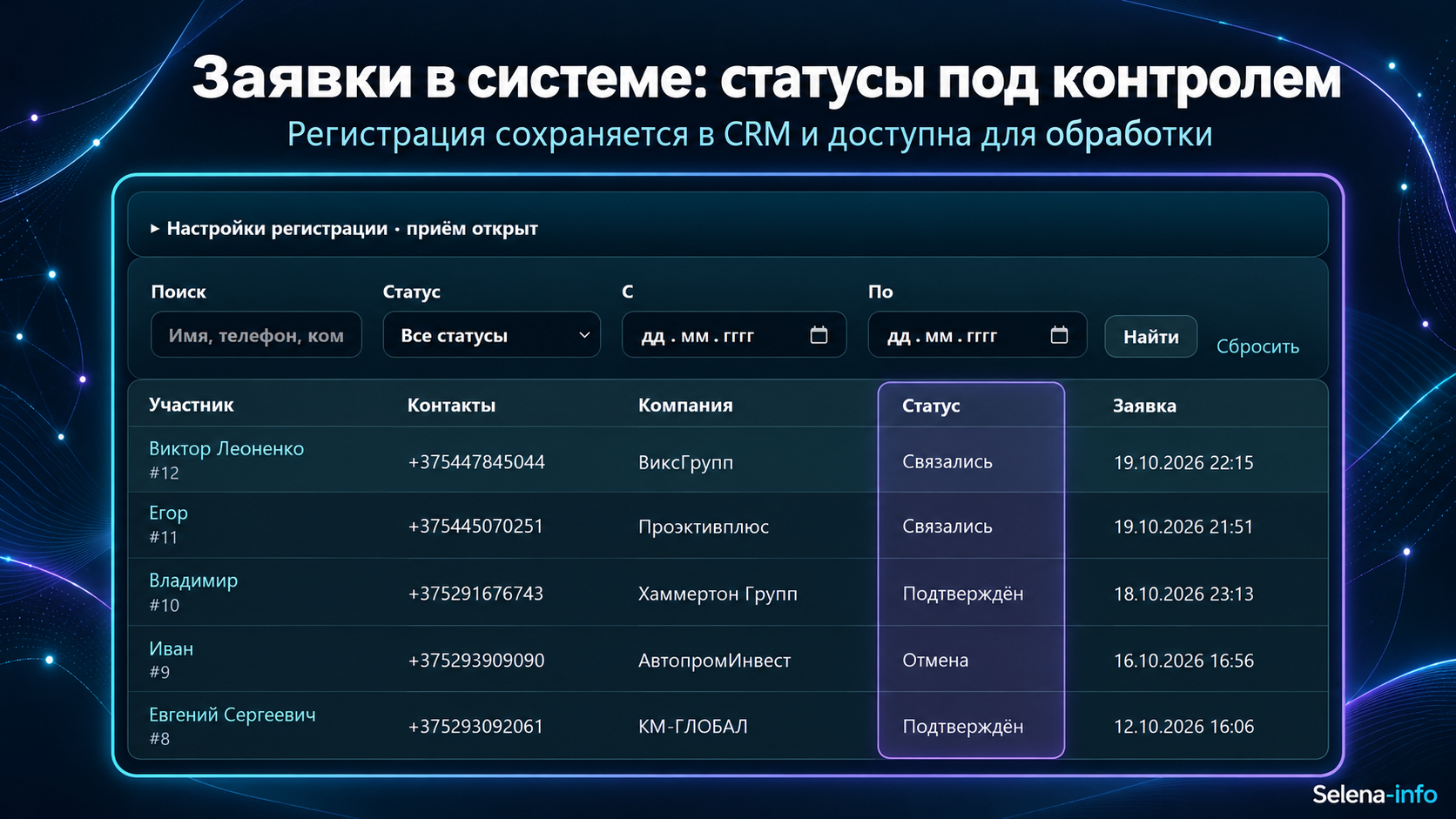 Заявки в CRM_ статусы под контролем