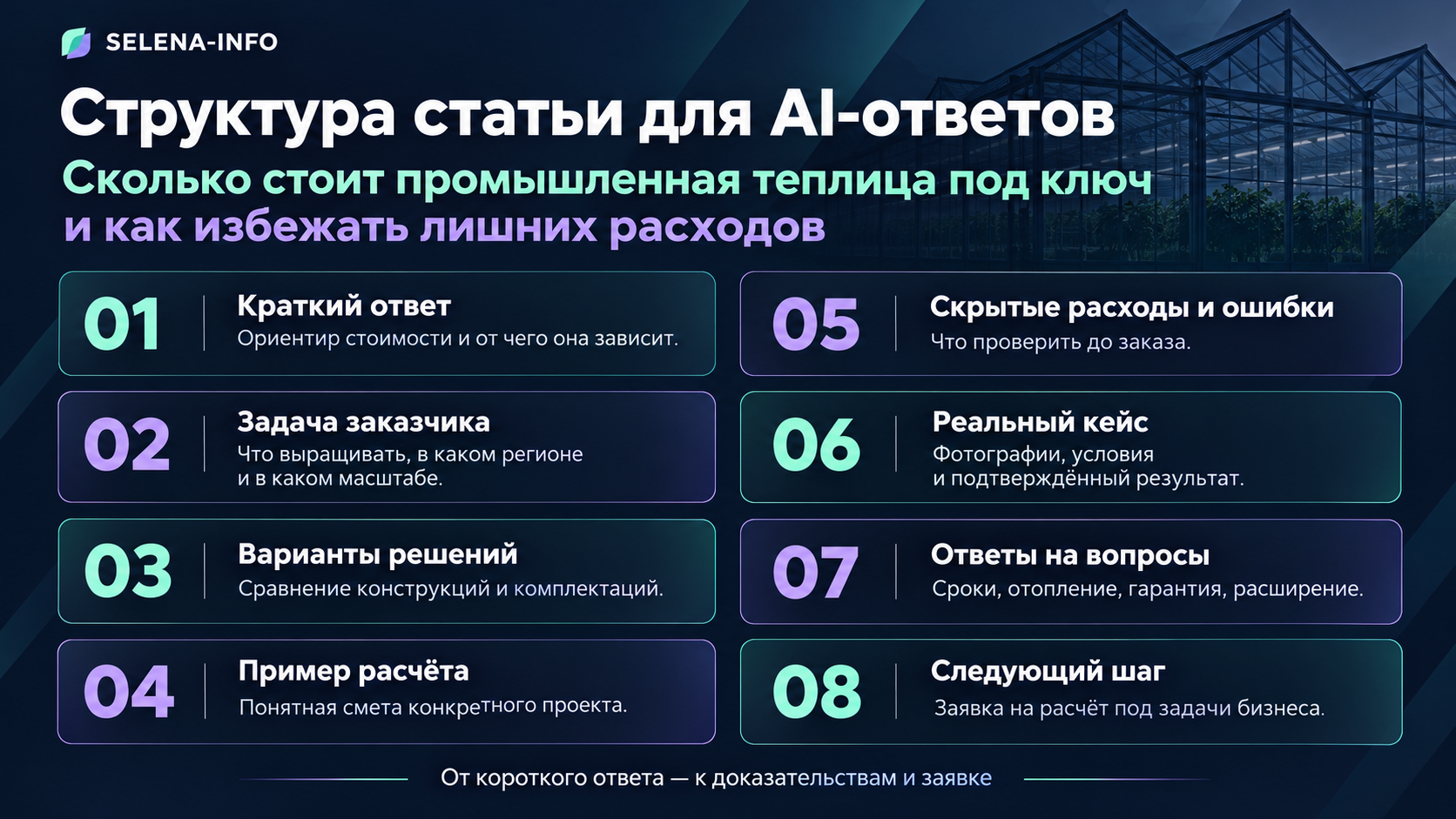 Структура статьи для AI-ответов