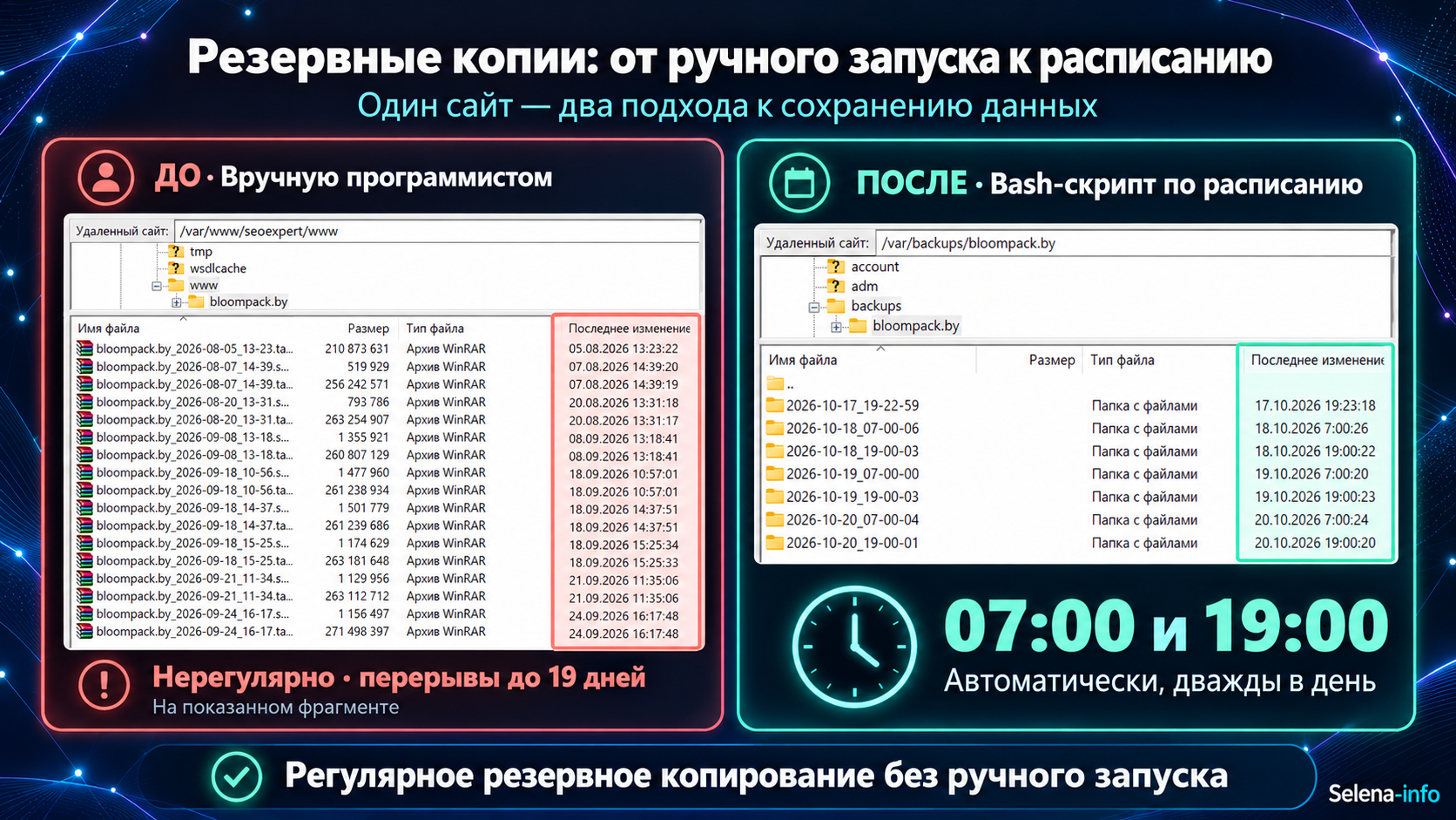 Ручные и автоматические резервные копии