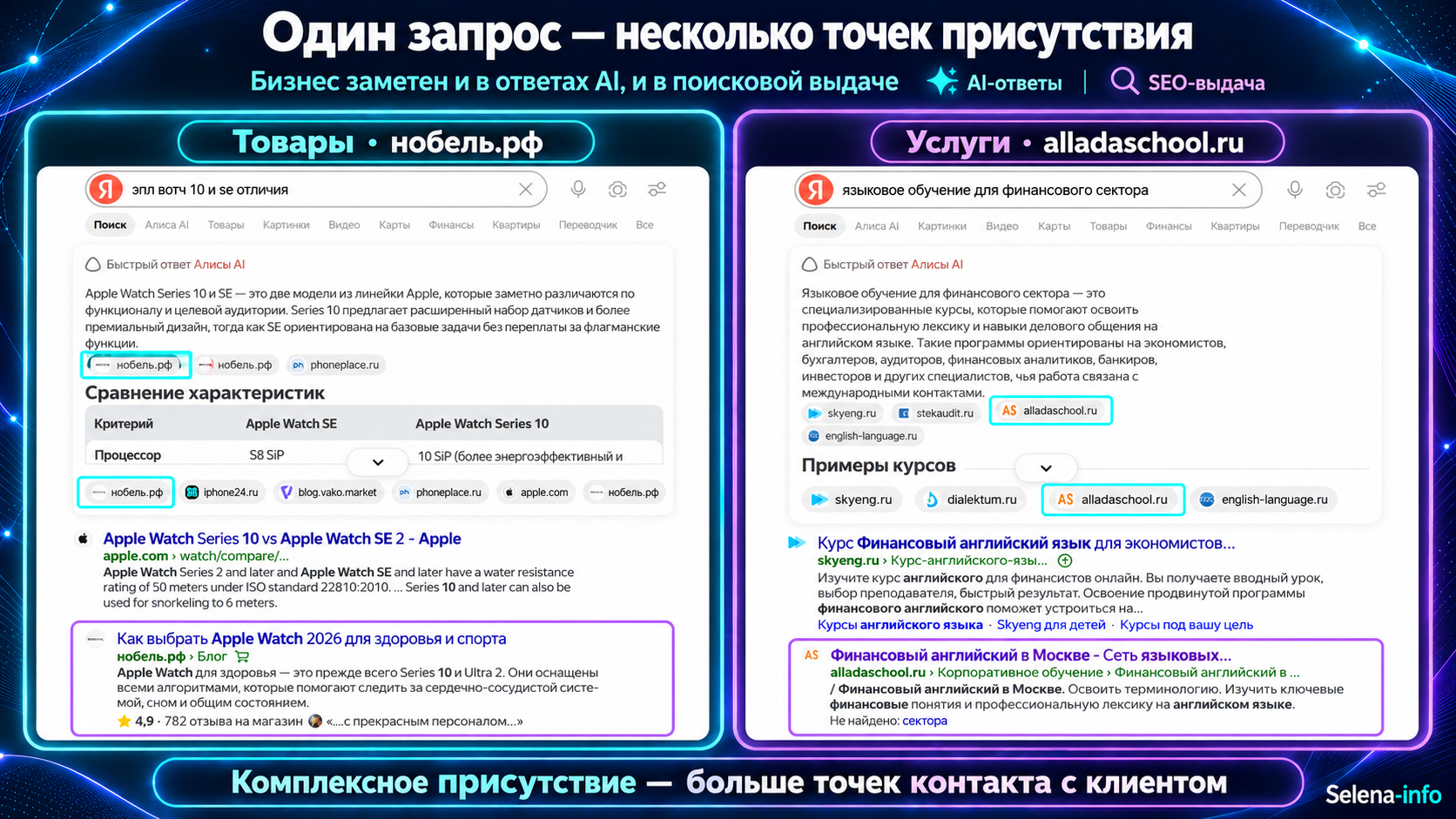 Один запрос — несколько точек присутствия