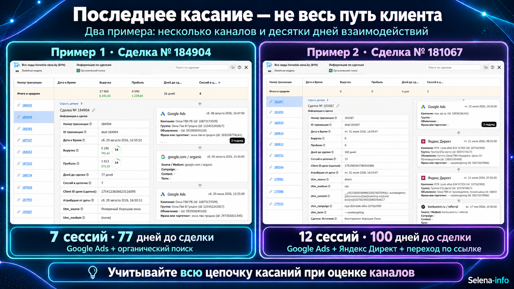 Последнее касание — не весь путь клиента