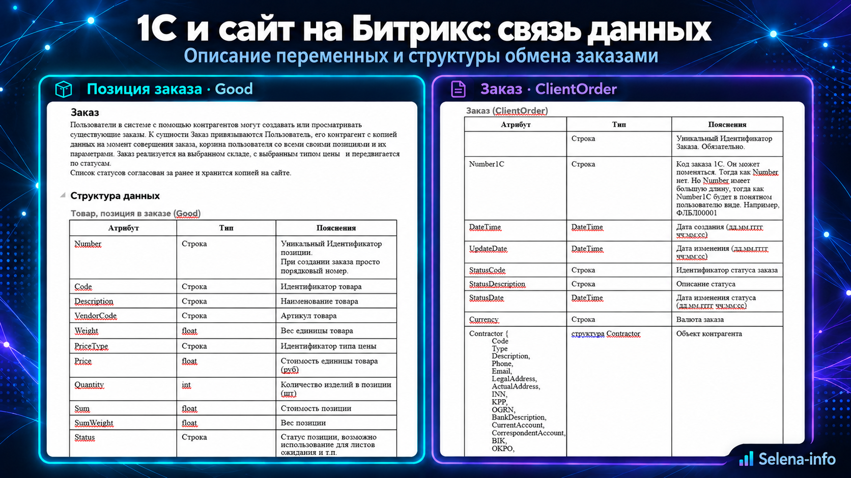 Структура обмена заказами 1С и Битрикс