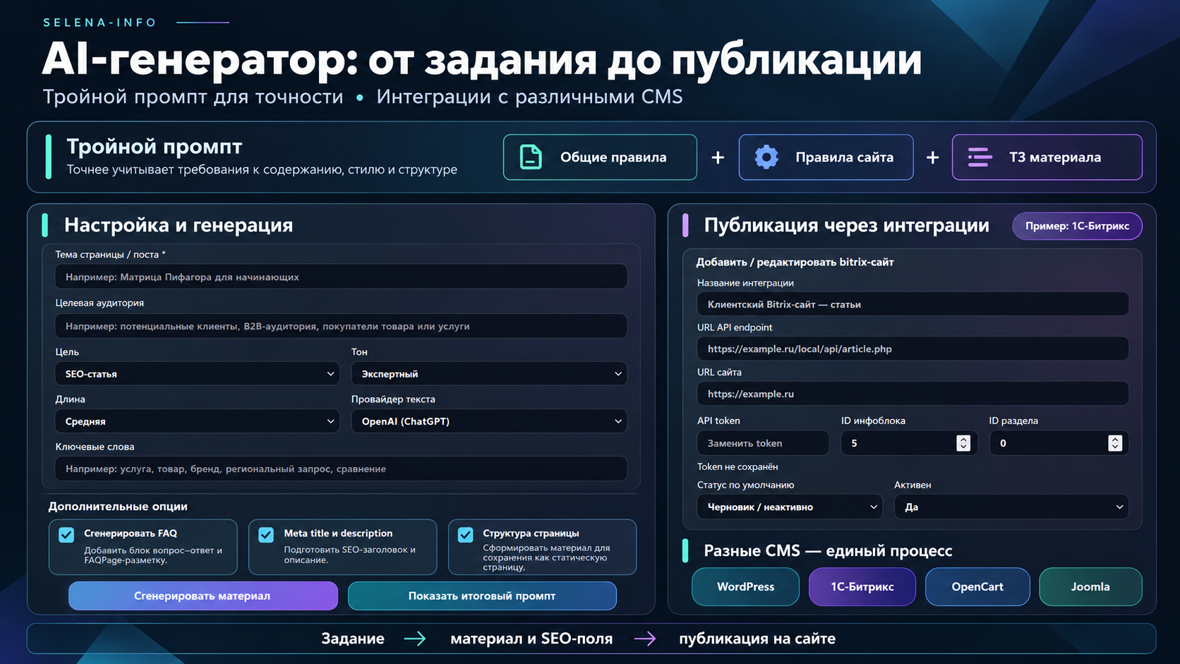 Тройной промпт_ от задания до публикации